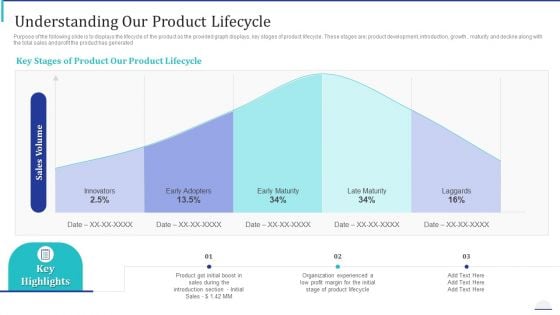 How Make Impactful Product Marketing Message Build Product Differentiation Understanding Our Product Lifecycle Rules PDF