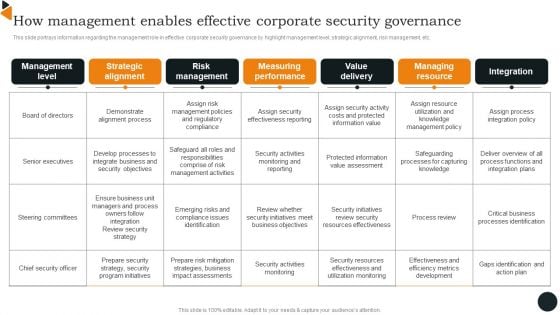 How Management Enables Effective Corporate Security Governance Brochure PDF How Management Enables Effective Corporate Security Governance Brochure PDF
