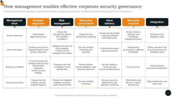 How Management Enables Effective Corporate Security Governance Brochure PDF