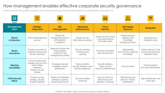 How Management Enables Effective Corporate Security Governance Designs PDF How Management Enables Effective Corporate Security Governance Designs PDF