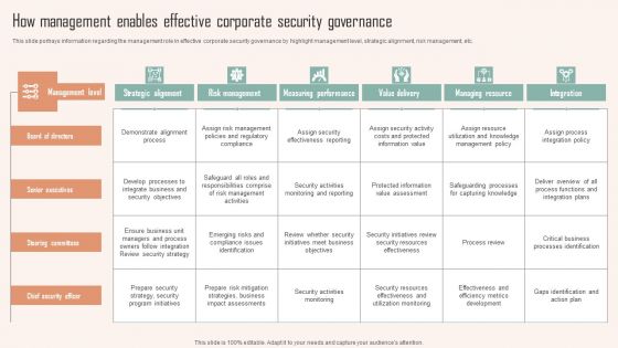 How Management Enables Effective Corporate Security Governance Ppt PowerPoint Presentation File Pictures PDF