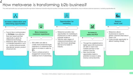 How Metaverse Is Transforming B2b Business Comprehensive Guide For Developing Graphics PDF