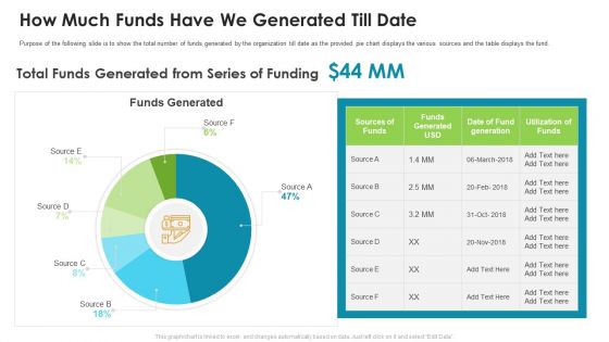 How Much Funds Have We Generated Till Date Pictures PDF