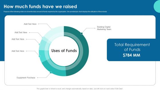 How Much Funds Have We Raised Inbound Marketing Business Fundraising Elevator Guidelines PDF