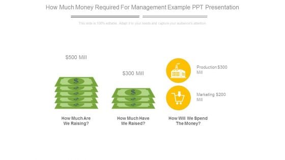 How Much Money Required For Management Example Ppt Presentation