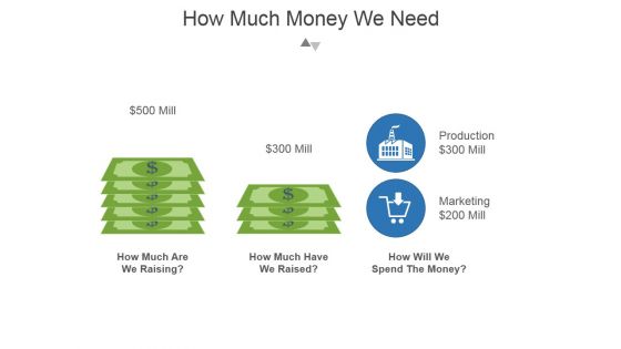 How Much Money We Need Ppt PowerPoint Presentation Information