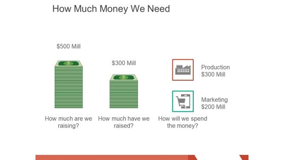 how much money we need ppt powerpoint presentation inspiration master slide how much money we need ppt powerpoint presentation inspiration master slide