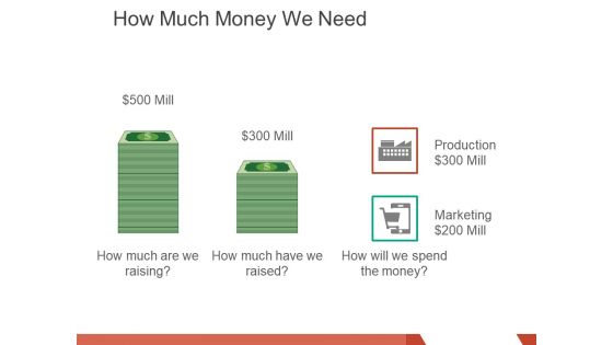 how much money we need ppt powerpoint presentation inspiration master slide