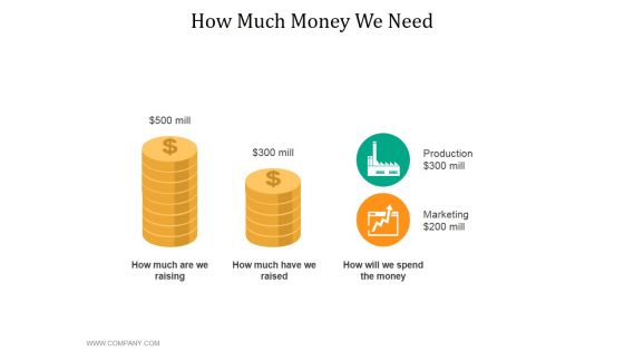 How Much Money We Need Ppt PowerPoint Presentation Layouts Themes