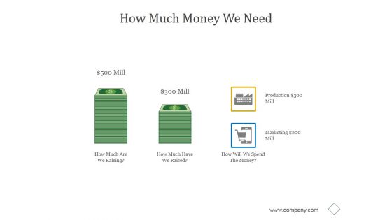 How Much Money We Need Ppt PowerPoint Presentation Pictures