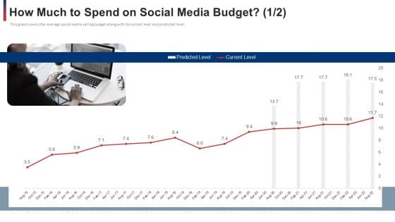 How Much To Spend On Social Media Budget Level Ppt Pictures Examples PDF