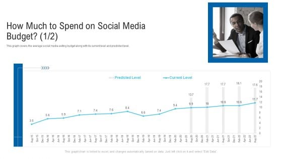 How Much To Spend On Social Media Budget Ppt Model Clipart PDF