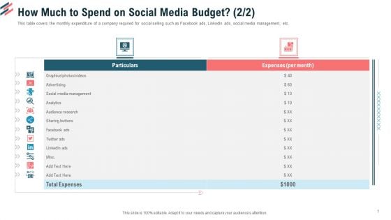 How Much To Spend On Social Media Budget Social Media Ppt File Inspiration PDF