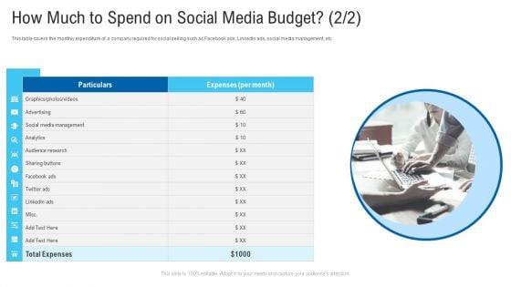 How Much To Spend On Social Media Budget Social Media Ppt Inspiration Pictures PDF