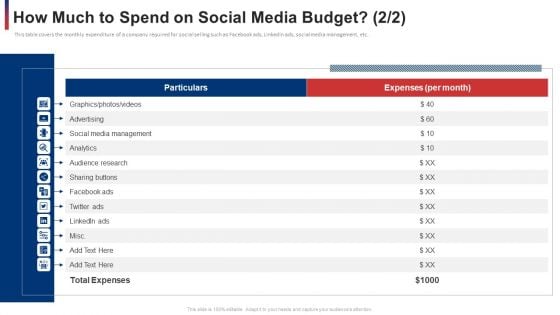 How Much To Spend On Social Media Budget Social Ppt Show Graphic Tips PDF