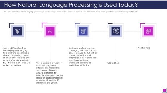 How Natural Language Processing Is Used Today Ppt Infographics Guidelines PDF