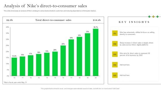 How Nike Developed And Executed Strategic Promotion Techniques Analysis Of Nikes Direct Diagrams PDF