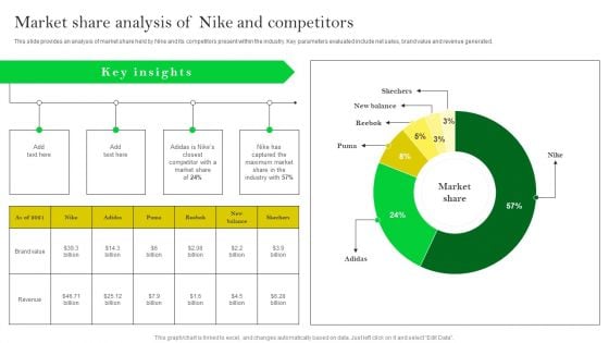 How Nike Developed And Executed Strategic Promotion Techniques Market Share Analysis Professional PDF