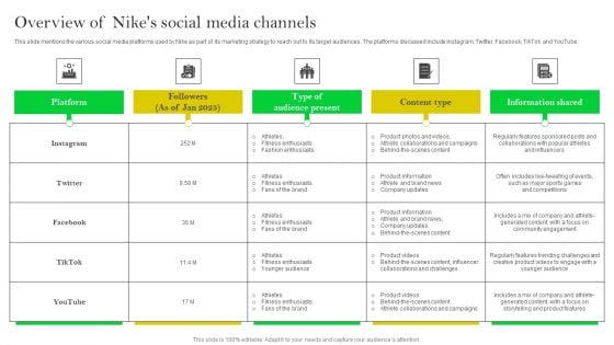How Nike Developed And Executed Strategic Promotion Techniques Overview Of Nikes Social Media Elements PDF