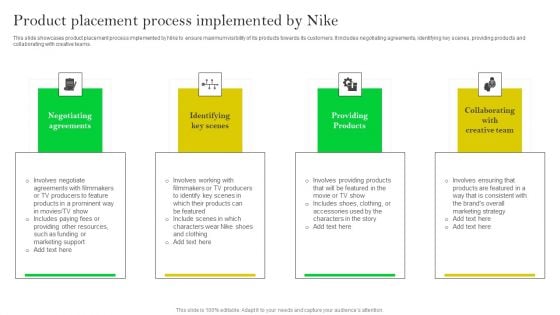 How Nike Developed And Executed Strategic Promotion Techniques Product Placement Process Infographics PDF