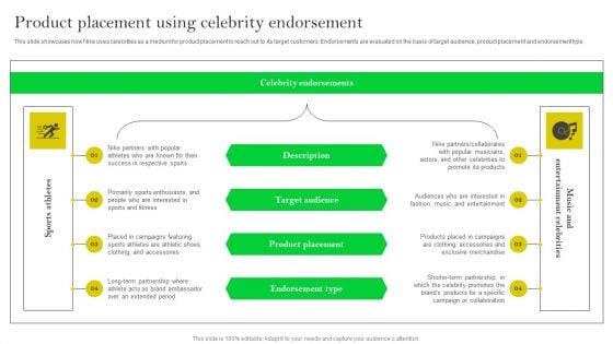 How Nike Developed And Executed Strategic Promotion Techniques Product Placement Using Celebrity Designs PDF