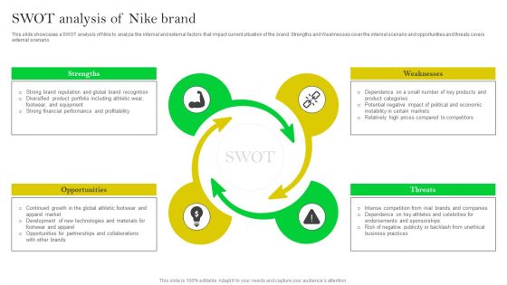 How Nike Developed And Executed Strategic Promotion Techniques Swot Analysis Of Nike Brand Pictures PDF