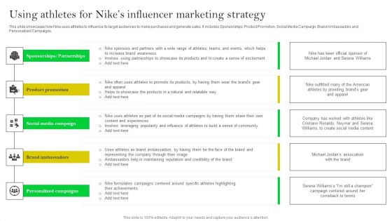 How Nike Developed And Executed Strategic Promotion Techniques Using Athletes For Nikes Formats PDF