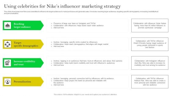 How Nike Developed And Executed Strategic Promotion Techniques Using Celebrities Professional PDF