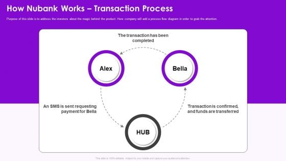 How Nubank Works Transaction Process Nubank Capital Raising Ppt Pictures Topics PDF