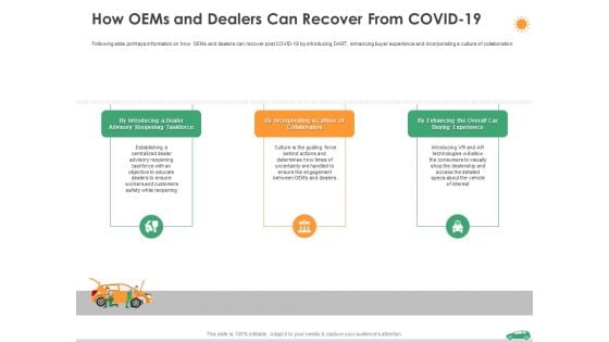 How Oems And Dealers Can Recover From Covid 19 Ppt Inspiration Graphic Images PDF