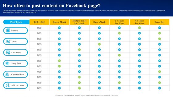 How Often To Post Content On Facebook Page Ppt PowerPoint Presentation File Model PDF