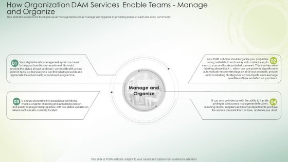 How Organization DAM Services Enable Teams Manage And Organize Ppt Infographic Template Show PDF