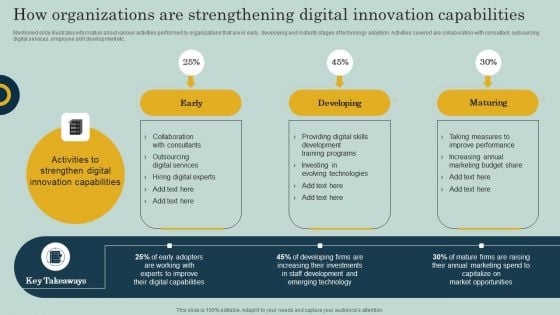 How Organizations Are Strengthening Digital Innovation Capabilities Ppt File Microsoft PDF