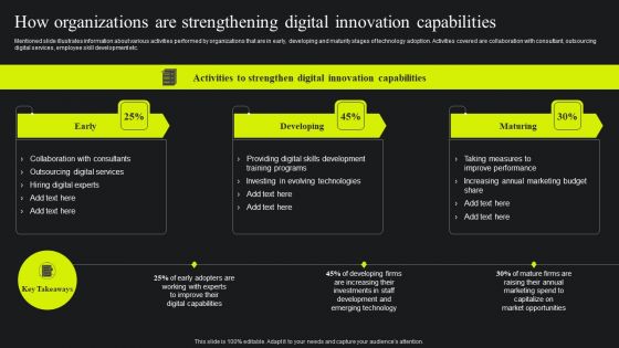 How Organizations Are Strengthening Digital Innovation Capabilities Ppt Show Ideas PDF