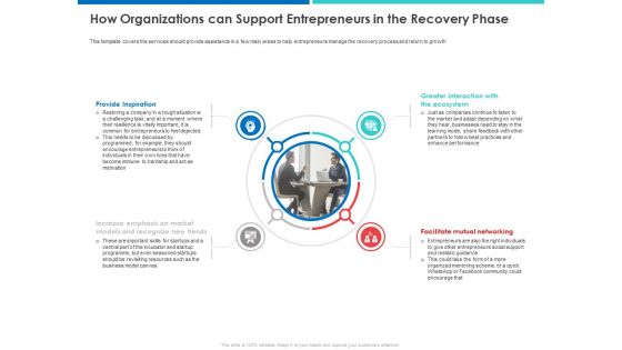 How Organizations Can Support Entrepreneurs In The Recovery Phase Provide Background PDF