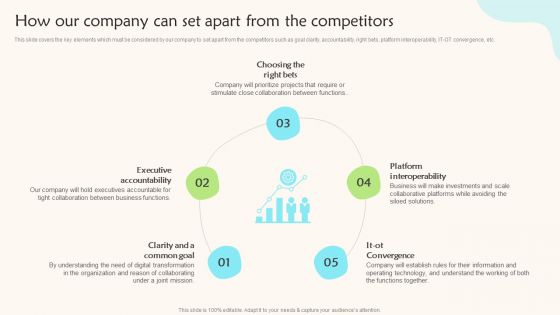 How Our Company Can Set Apart From The Competitors Teams Working Towards A Shared Objective Professional PDF