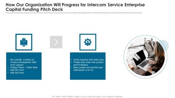 How Our Organization Will Progress For Intercom Service Enterprise Capital Funding Pitch Deck Themes PDF