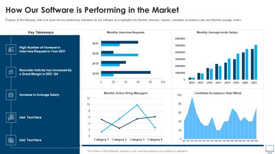 How Our Software Is Performing In The Market Download PDF