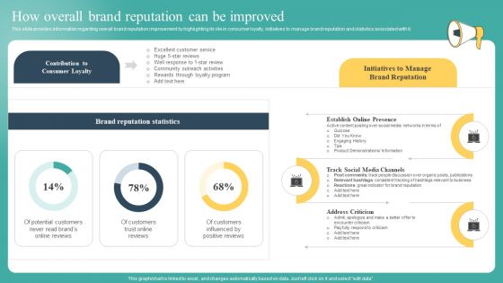 How Overall Brand Reputation Can Be Improved Ppt Styles Elements PDF