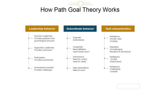How Path Goal Theory Works Ppt PowerPoint Presentation Graphics How Path Goal Theory Works Ppt PowerPoint Presentation Graphics