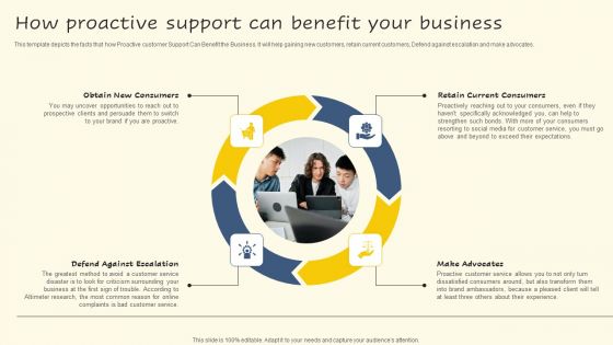 How Proactive Support Can Benefit Your Business Summary PDF
