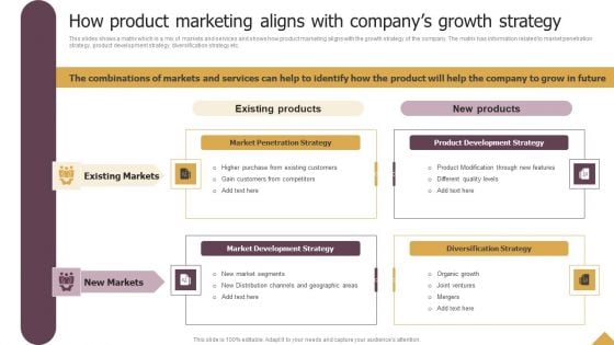 How Product Marketing Aligns With Companys Growth Strategy Ppt Styles Template PDF