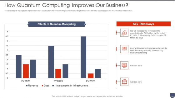 How Quantum Computing Improves Our Business Ppt Inspiration Influencers PDF