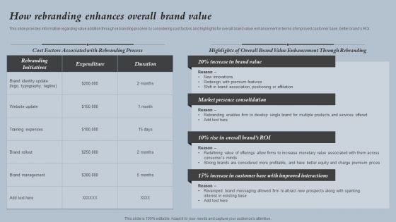 How Rebranding Enhances Overall Brand Value Strategies For Rebranding Without Losing Pictures PDF