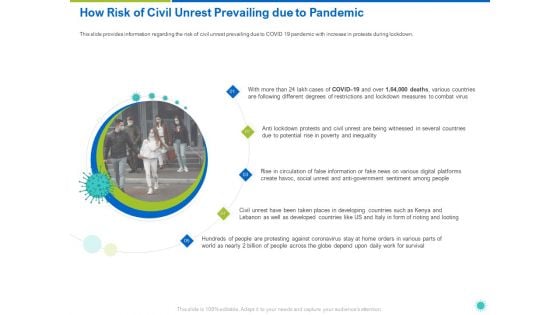 How Risk Of Civil Unrest Prevailing Due To Pandemic Ppt Model Portrait PDF