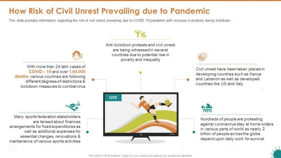 How Risk Of Civil Unrest Prevailing Due To Pandemic Ppt Show Slides PDF How Risk Of Civil Unrest Prevailing Due To Pandemic Ppt Show Slides PDF