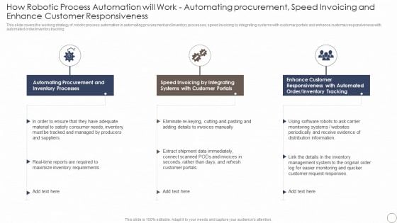 How Robotic Process Automation Will Work Automating Procurement Icons PDF