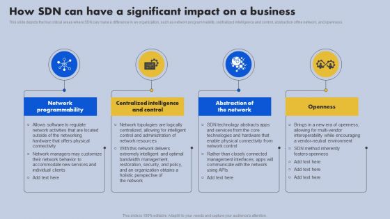 How SDN Can Have A Significant Impact On A Business Ppt Ideas Icon PDF