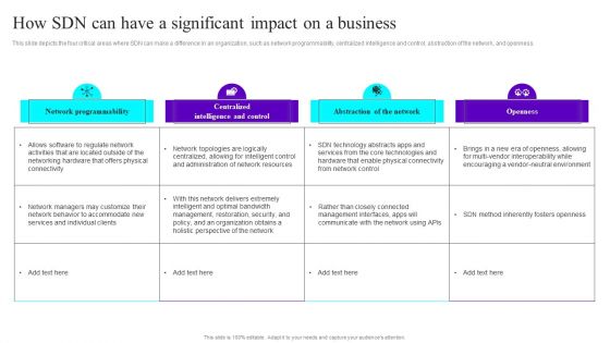 How SDN Can Have A Significant Impact On A Business Ppt Model Deck PDF