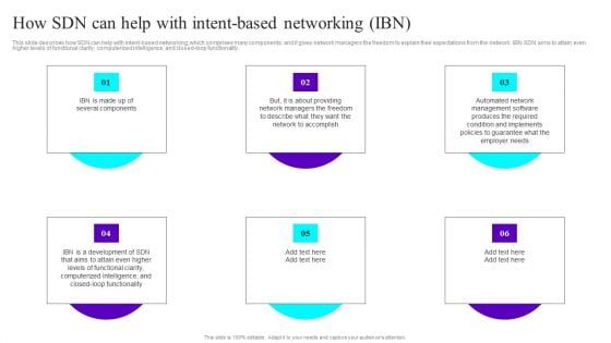 How SDN Can Help With Intent Based Networking Ibn Ppt Inspiration Slide PDF